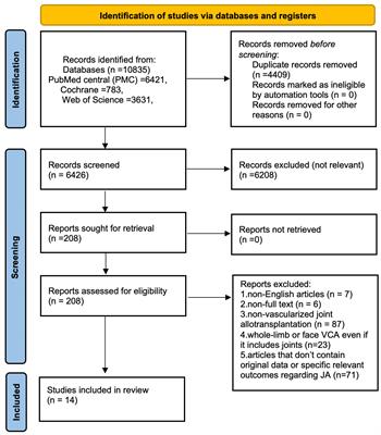 Challenges and opportunities in vascularized composite allotransplantation of joints: a systematic literature review